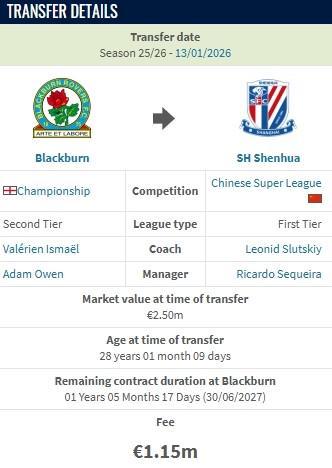 Kaiyun网页版-德转：布莱克本前锋盖伊加盟上海申花的转会费为115万欧